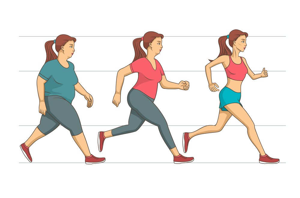 Снижение Веса Физическими Упражнениями